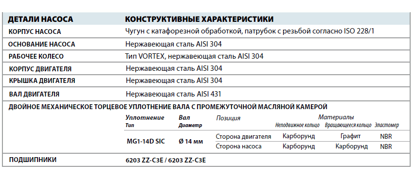 Фекальный насос Pedrollo VX 10/35 детали и материалы конструкции