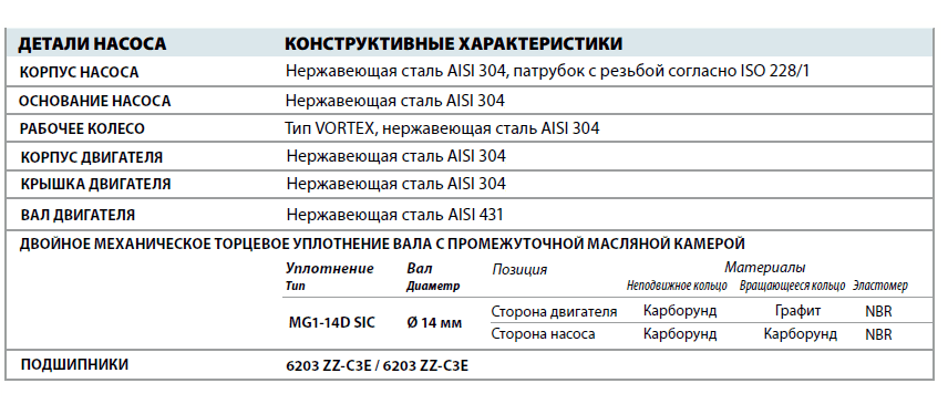 Фекальный насос Pedrollo VX 8/35-ST детали и материалы конструкции