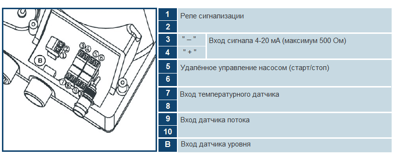 Электрические подключения насоса Seko Tekna Evo TPR