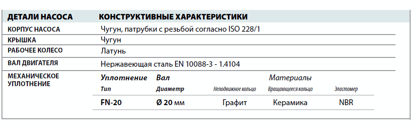 Центробежный насос Pedrollo CPm 230С материалы и детали конструкции