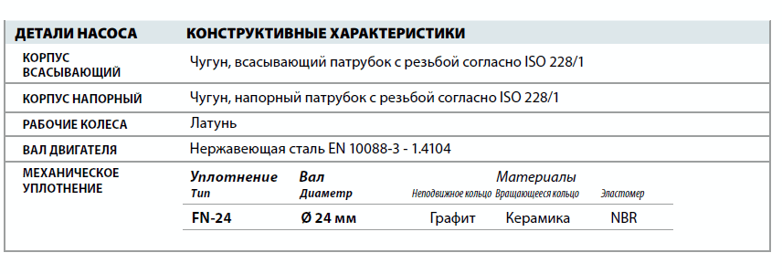 Центробежный насос Pedrollo 2CPm 40/180C детали и материалы конструкции