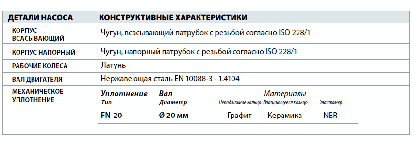 Центробежный насос Pedrollo 2CPm 32/200C детали и материалы конструкции