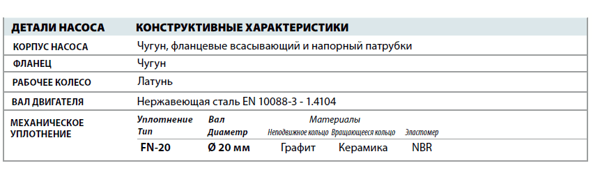Центробежный насос Pedrollo F 32/160 детали и материалы конструкции
