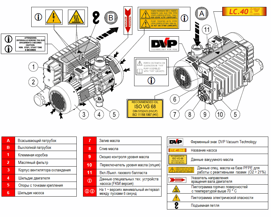 Пластинчато-роторный вакуумный насос DVP LC.40_220
