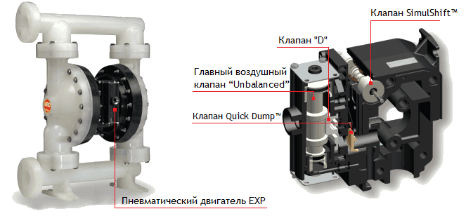 Мембранные насосы ARO PD