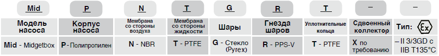 Артикул MIDGETBOX 5-P