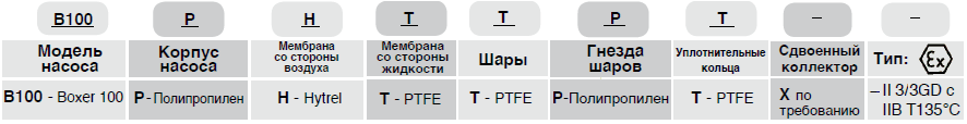 BOXER 100-P