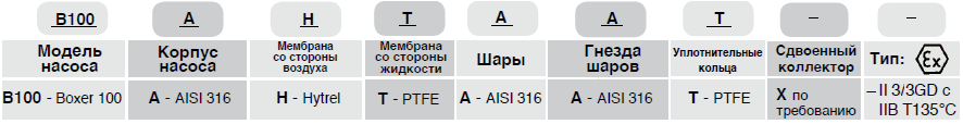 BOXER 100-A
