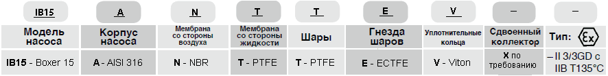 Мембранный пневматический насос Debem BOXER 15-A