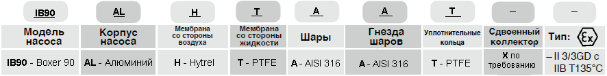 Мембранный пневматический насос Debem BOXER 90-AL
