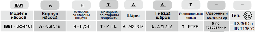 Мембранный пневматический насос Debem BOXER 81-A