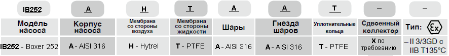 Мембранный пневматический насос Debem BOXER 252-A