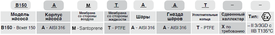 Мембранный пневматический насос Debem BOXER 150-A