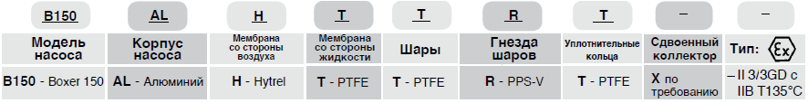Мембранный пневматический насос Debem BOXER 150-AL