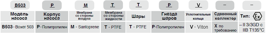 Мембранный пневматический насос Debem BOXER 503-P