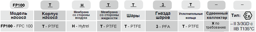 Мембранный пневматический насос Debem BOXER FPC 100-PTFE
