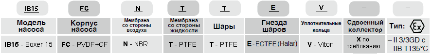 Мембранный пневматический насос Debem BOXER 15-F