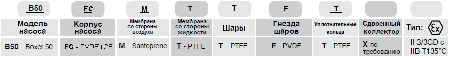 Мембранный пневматический насос Debem BOXER 50-F