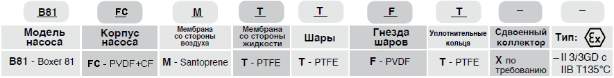 Мембранный пневматический насос Debem BOXER 81-F
