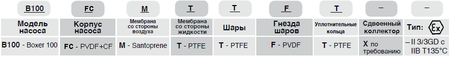 Мембранный пневматический насос Debem BOXER 100-F