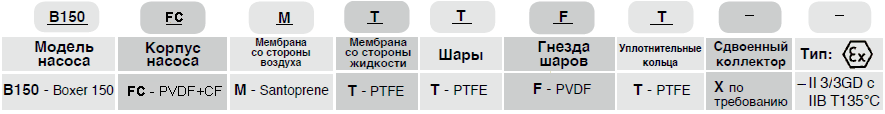 Мембранный пневматический насос Debem BOXER 150-F