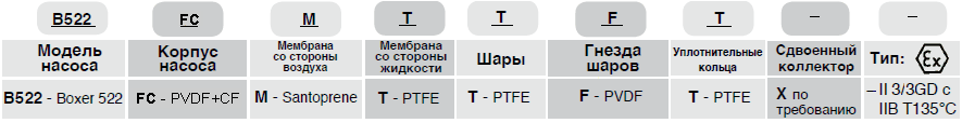 Мембранный пневматический насос Debem BOXER 522-F