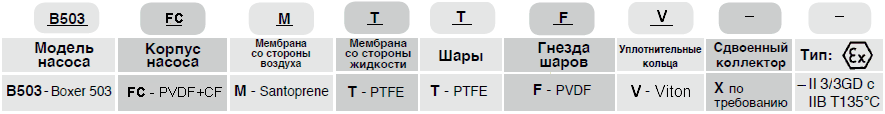 Мембранный пневматический насос Debem BOXER 503-F