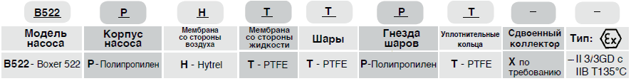 Мембранный пневматический насос Debem BOXER 522-P