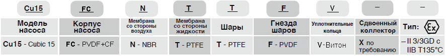 Мембранный пневматический насос Debem CUBIC 15-F