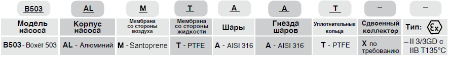 Мембранный пневматический насос Debem BOXER 503-AL