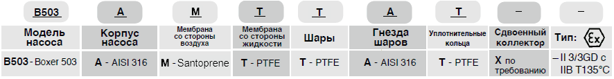 Мембранный пневматический насос Debem BOXER 503-A