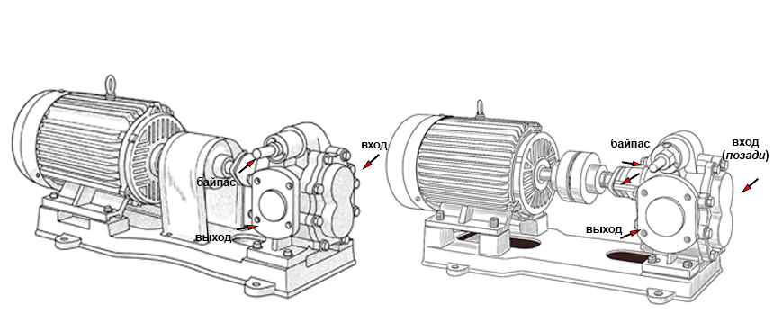 Шестеренный насос для горячих масел Vetlan KCB-A 200-CCG/0.33/4/C — Направления перекачки