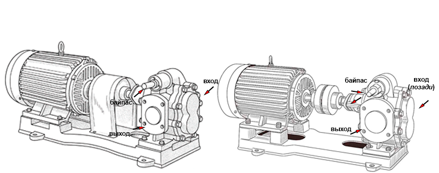 Шестеренный насос Vetlan KCB 483.3-CCM/1/4/C — Направления перекачки