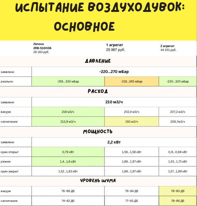 Как выбрать воздуходувку: обзор производителей