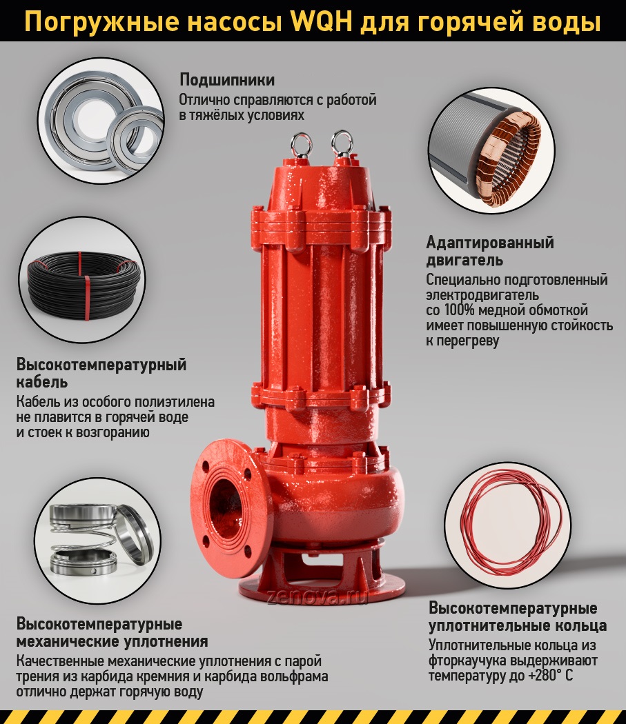 Погружной дренажный насос для горячей воды Zenova 40WQH-7-18-1.1