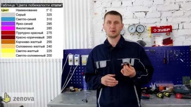 Как (не) сжечь подшипники у воздуходувки