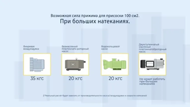 Как работает система вакуумного прижима