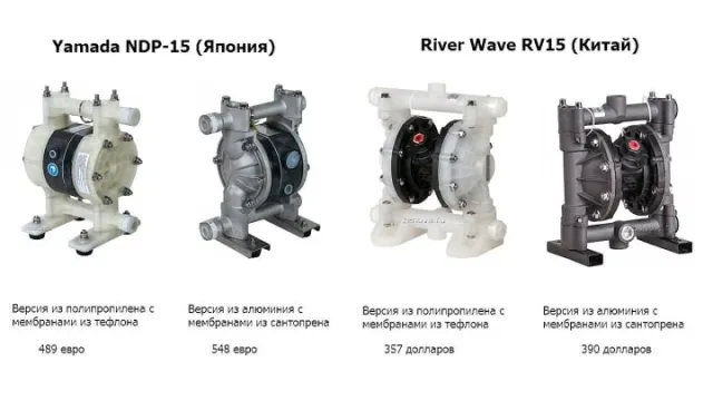 Избиение младенца? Да! Сравнительный тест насосов Yamada NDP-15 и River Wave RV15
