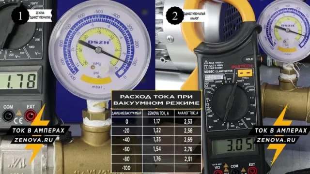 Почему Zenova RB лучше, чем более дешевые аналоги